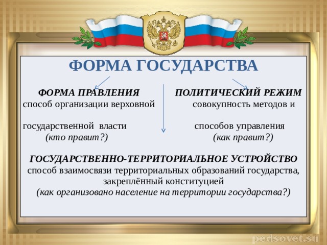ФОРМА ГОСУДАРСТВА   ФОРМА ПРАВЛЕНИЯ ПОЛИТИЧЕСКИЙ РЕЖИМ способ организации верховной совокупность методов и государственной власти способов управления  (кто правит?) (как правит?) ГОСУДАРСТВЕННО-ТЕРРИТОРИАЛЬНОЕ УСТРОЙСТВО способ взаимосвязи территориальных образований государства, закреплённый конституцией (как организовано население на территории государства?) 