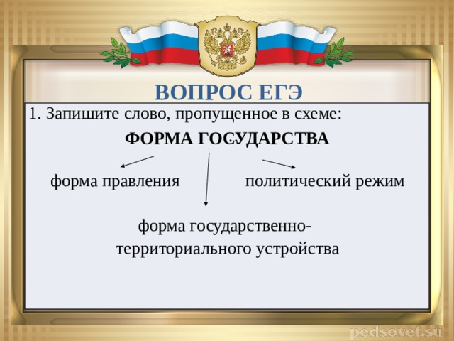 ВОПРОС ЕГЭ 1. Запишите слово, пропущенное в схеме: … .   форма правления политический режим  форма государственно-  территориального устройства ФОРМА ГОСУДАРСТВА 