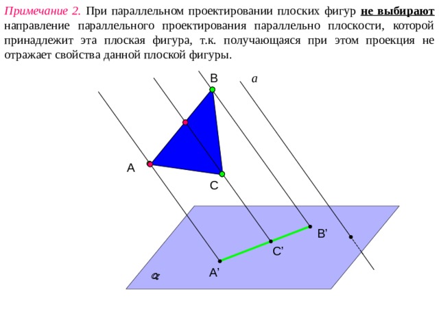 Примечание 2. При параллельном проектировании плоских фигур не выбирают направление параллельного проектирования параллельно плоскости, которой принадлежит эта плоская фигура, т.к. получающаяся при этом проекция не отражает свойства данной плоской фигуры.  а B А C B’ C’ А ’ 