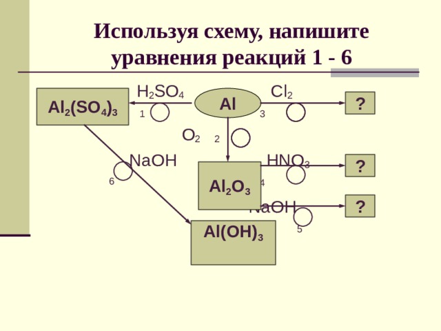 Используя схему, напишите уравнения реакций 1 - 6   H 2 SO 4 Cl 2  1 3   O 2 2  NaOH  HNO 3  6  4  NaOH       5 Al 2 (SO 4 ) 3 Al ? ? Al 2 O 3 ? Al(OH) 3  