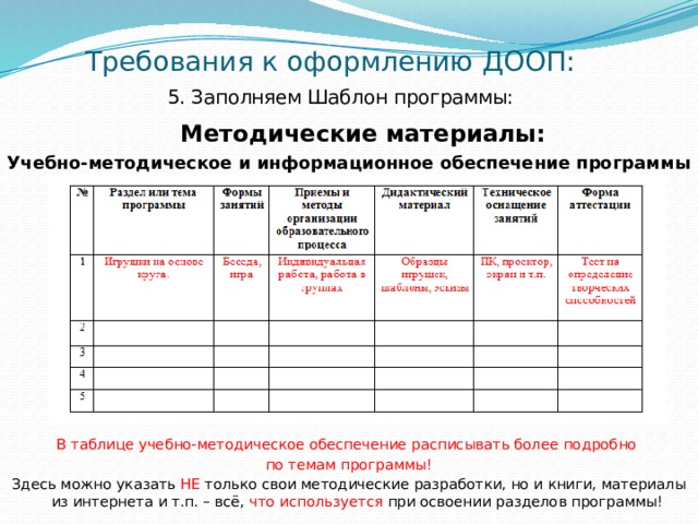 Требования к оформлению ДООП: 5. Заполняем Шаблон программы:    Методические материалы: Учебно-методическое и информационное обеспечение программы  В таблице учебно-методическое обеспечение расписывать более подробно по темам программы! Здесь можно указать НЕ только свои методические разработки, но и книги, материалы из интернета и т.п. – всё, что используется при освоении разделов программы!  