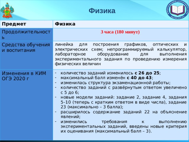 Физика Предмет Физика Продолжительность 3 часа (180 минут) Средства обучения и воспитания линейка для построения графиков, оптических и электрических схем; непрограммируемый калькулятор, лабораторное оборудование для выполнения экспериментального задания по проведению измерения физических величин Изменения в КИМ ОГЭ 2020 г количество заданий изменилось с 26 до 25 ; максимальный балл изменён с 40 до 43 ; изменилась структура экзаменационной работы; количество заданий с развёрнутым ответом увеличено с 5 до 6; новые модели заданий: задание 2, задание 4, задания 5–10 (теперь с кратким ответом в виде числа), задание 23 (максимально – 3 балла); расширилось содержание заданий 22 на объяснение явлений; изменились требования к выполнению экспериментальных заданий, введены новые критерия их оценивания (максимальный балл – 3). 