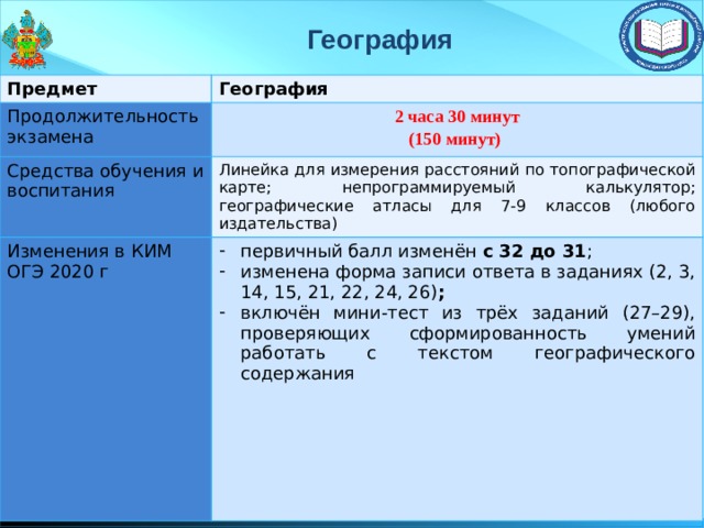 География Предмет География Продолжительность экзамена 2 часа 30 минут Средства обучения и воспитания (150 минут) Линейка для измерения расстояний по топографической карте; непрограммируемый калькулятор; географические атласы для 7-9 классов (любого издательства) Изменения в КИМ ОГЭ 2020 г первичный балл изменён с 32 до 31 ; изменена форма записи ответа в заданиях (2, 3, 14, 15, 21, 22, 24, 26) ; включён мини-тест из трёх заданий (27–29), проверяющих сформированность умений работать с текстом географического содержания 