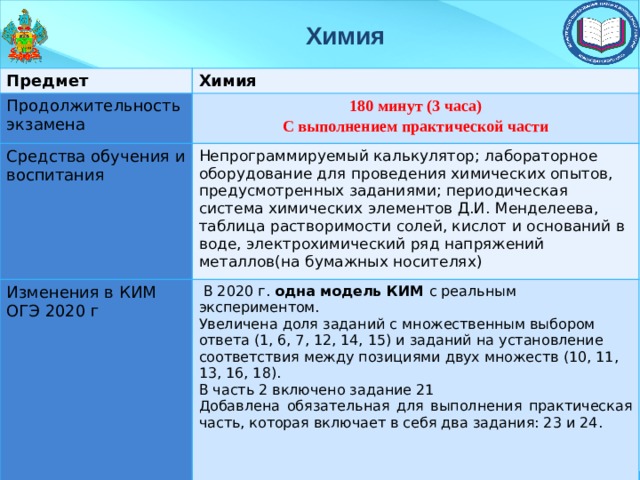 Химия Предмет Химия Продолжительность экзамена 180 минут (3 часа) Средства обучения и воспитания С выполнением практической части Непрограммируемый калькулятор; лабораторное оборудование для проведения химических опытов, предусмотренных заданиями; периодическая система химических элементов Д.И. Менделеева, таблица растворимости солей, кислот и оснований в воде, электрохимический ряд напряжений металлов(на бумажных носителях) Изменения в КИМ ОГЭ 2020 г  В 2020 г. одна модель КИМ с реальным экспериментом. Увеличена доля заданий с множественным выбором ответа (1, 6, 7, 12, 14, 15) и заданий на установление соответствия между позициями двух множеств (10, 11, 13, 16, 18). В часть 2 включено задание 21 Добавлена обязательная для выполнения практическая часть, которая включает в себя два задания: 23 и 24. 
