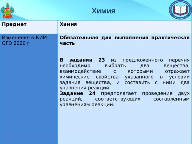 Химия Предмет Химия Изменения в КИМ ОГЭ 2020 г Обязательная для выполнения практическая часть   В задании 23 из предложенного перечня необходимо выбрать два вещества, взаимодействие с которыми отражает химические свойства указанного в условии задания вещества, и составить с ними два уравнения реакций. Задание 24 предполагает проведение двух реакций, соответствующих составленным уравнениям реакций. 