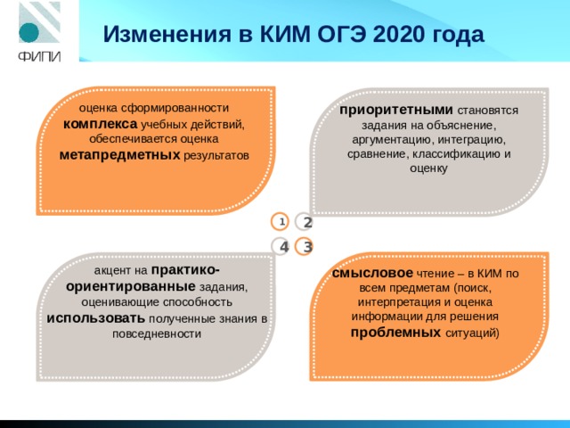 Изменения в КИМ ОГЭ 2020 года оценка сформированности комплекса учебных действий, обеспечивается оценка метапредметных результатов приоритетными становятся задания на объяснение, аргументацию, интеграцию, сравнение, классификацию и оценку 2 1 3 4 акцент на практико-ориентированные задания,  оценивающие способность использовать полученные знания в повседневности смысловое чтение – в КИМ по всем предметам (поиск, интерпретация и оценка информации для решения проблемных ситуаций) 