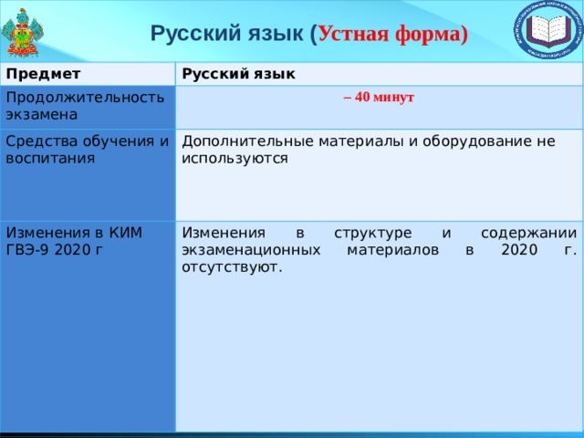 Русский язык ( Устная форма)  Предмет Русский язык Продолжительность экзамена – 40 минут Средства обучения и воспитания Дополнительные материалы и оборудование не используются Изменения в КИМ ГВЭ-9 2020 г Изменения в структуре и содержании экзаменационных материалов в 2020 г. отсутствуют. 