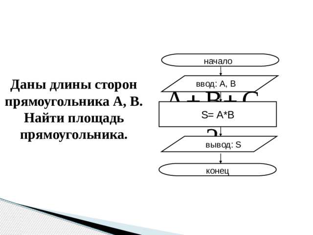 начало Даны длины сторон прямоугольника A, B. Найти площадь прямоугольника. ввод: A, B S= A*B вывод: S конец 