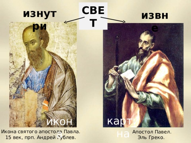 СВЕТ изнутри извне картина икона Икона святого апостола Павла. 15 век, прп. Андрей Рублев. Апостол Павел. Эль Греко.  