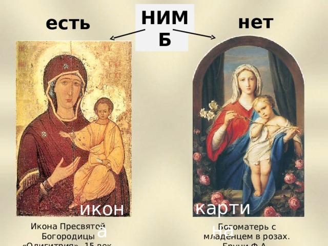 НИМБ нет есть картина икона Икона Пресвятой Богородицы «Одигитрия», 15 век. Богоматерь с младенцем в розах. Бруни Ф.А.  