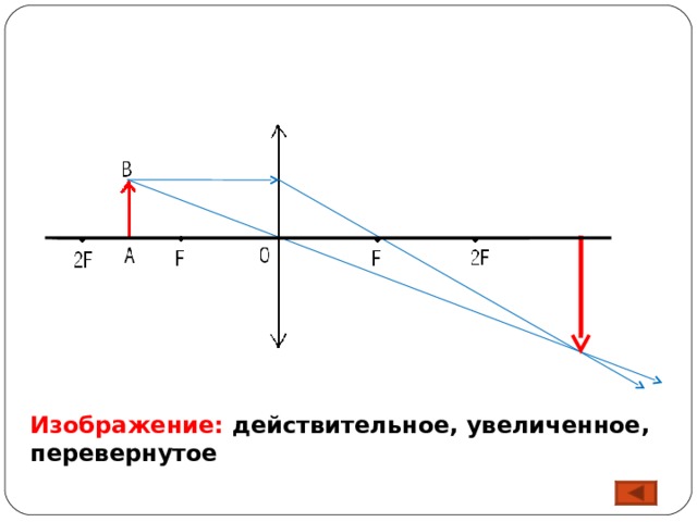 Изображение: действительное, увеличенное, перевернутое 18 