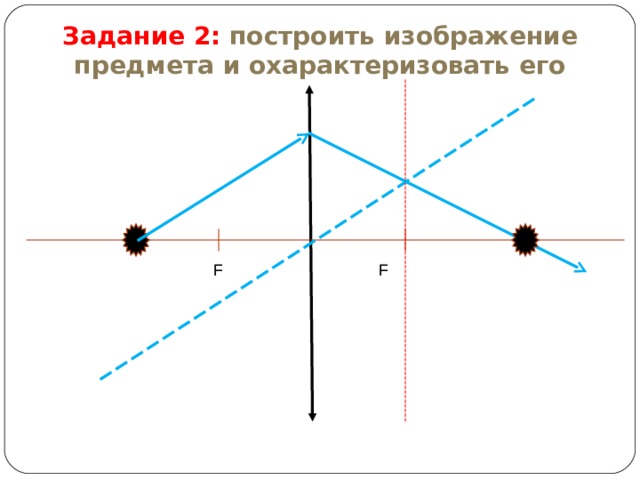 Задание 2: построить изображение предмета и охарактеризовать его F F 