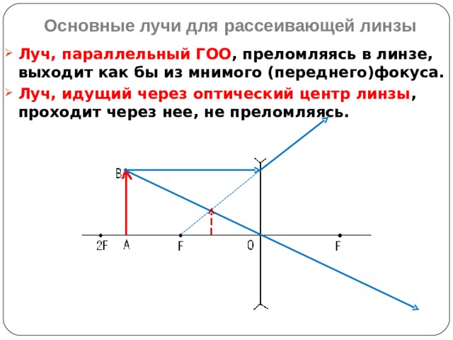 Основные лучи для рассеивающей линзы Луч, параллельный ГОО , преломляясь в линзе, выходит как бы из мнимого (переднего)фокуса. Луч, идущий через оптический центр линзы , проходит через нее, не преломляясь. 