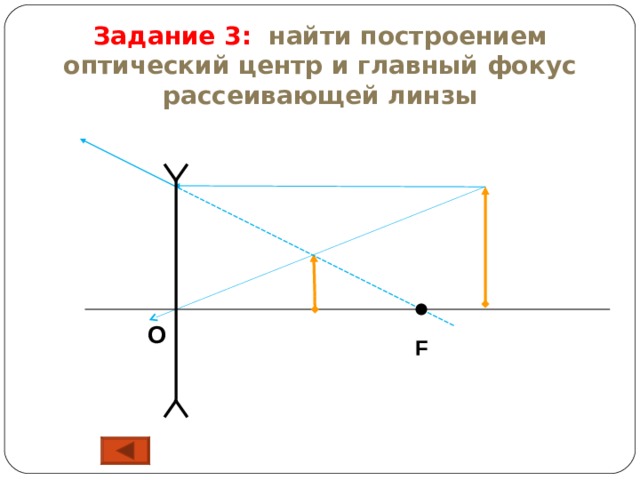 Задание 3:  найти построением оптический центр и главный фокус рассеивающей линзы O F 