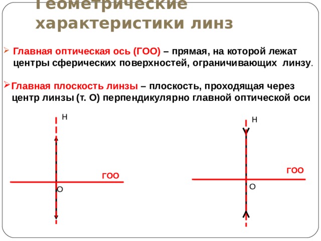 Геометрические характеристики линз Главная оптическая ось (ГОО) – прямая, на которой лежат центры сферических поверхностей, ограничивающих линзу . Главная плоскость линзы – плоскость, проходящая через  центр линзы (т. О) перпендикулярно главной оптической оси Н Н ГОО ГОО О О 