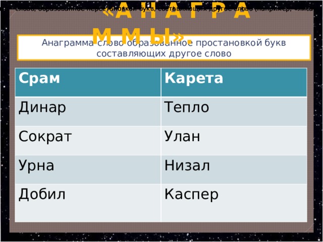  «А Н А Г Р А М М Ы». Анаграмма – слово, образованное перестановкой букв, составляющих другое слово (например, «лиса» - «сила»). Анаграмма – слово, образованное перестановкой букв, составляющих другое слово (например, «лиса» - «сила»). Анаграмма – слово, образованное перестановкой букв, составляющих другое слово (например, «лиса» - «сила»). Анаграмма – слово, образованное перестановкой букв, составляющих другое слово (например, «лиса» - «сила»). Анаграмма-слово образованное простановкой букв составляющих другое слово Срам Динар Карета Тепло Сократ Улан Урна Низал Добил Каспер 