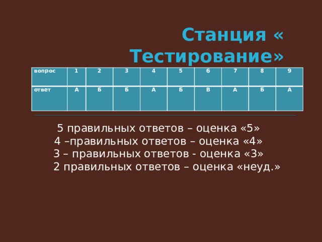 Станция « Тестирование»  5 правильных ответов – оценка «5» 4 –правильных ответов – оценка «4» 3 – правильных ответов - оценка «3»  2 правильных ответов – оценка «неуд.» вопрос 1 ответ А 2 3 Б Б 4 А 5 Б 6 7 В А 8 9 Б А . 