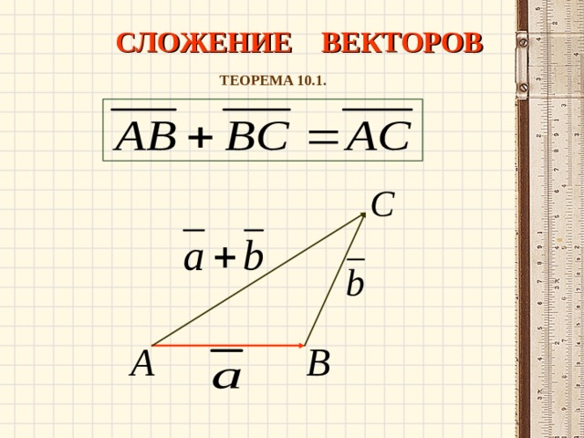 СЛОЖЕНИЕ ВЕКТОРОВ ТЕОРЕМА 10.1. 