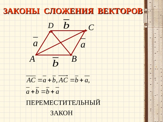 ЗАКОНЫ СЛОЖЕНИЯ ВЕКТОРОВ 