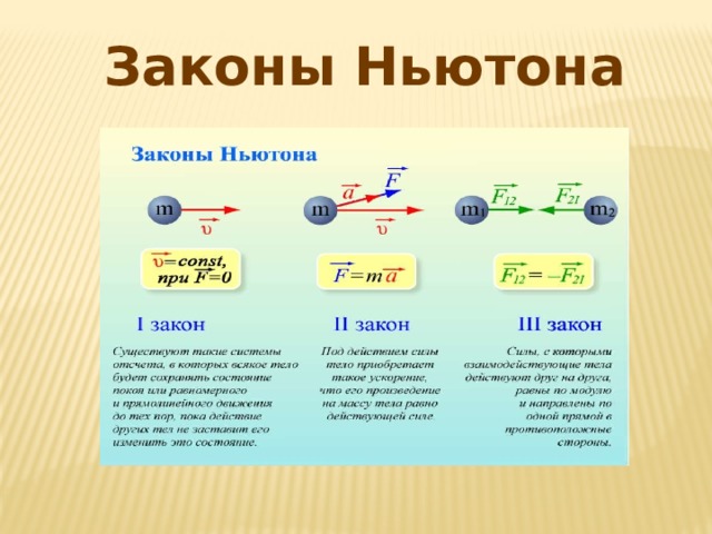 Законы Ньютона 