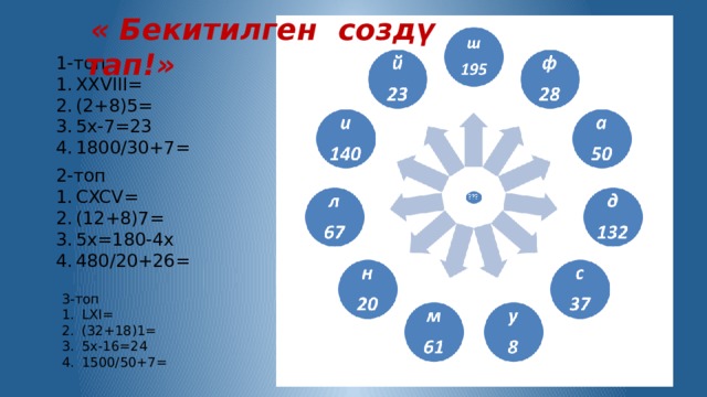  « Бекитилген создү тап!» 1-топ XXVIII= (2+8)5= 5x-7=23 1800/30+7= 2-топ CXCV= (12+8)7= 5x=180-4x 480/20+26= 3-топ LXI= (32+18)1= 5x-16=24 1500/50+7= 