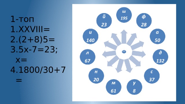 1-топ XXVIII= (2+8)5= 5x-7=23; х= 1800/30+7= 