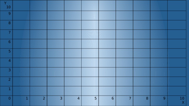 Y 10 9 8 7 6 5 4 3 2 1 0 1 2 3 4 5 6 7 8 9 10 X 