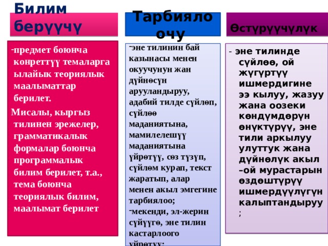 Тарбиялоочу  Билим берүүчү Өстүрүүчүлүк  предмет боюнча конреттүү темаларга ылайык теориялык маалыматтар берилет. Мисалы, кыргыз тилинен эрежелер, грамматикалык формалар боюнча программалык билим берилет, т.а., тема боюнча теориялык билим, маалымат берилет эне тилинин бай казынасы менен окуучунун жан дүйнөсүн арууландыруу, адабий тилде сүйлөп, сүйлөө маданиятына, мамилелешүү маданиятына үйрөтүү, сөз түзүп, сүйлөм курап, текст жаратып, алар менен акыл эмгегине тарбиялоо; мекенди, эл-жерин сүйүүгө, эне тилин кастарлоого үйрөтүү; - эне тилинде сүйлөө, ой жүгүртүү ишмердигине ээ кылуу, жазуу жана оозеки көндүмдөрүн өнүктүрүү, эне тили аркылуу улуттук жана дүйнөлүк акыл –ой мурастарын өздөштүрүү ишмердүүлүгүн калыптандыруу ; 