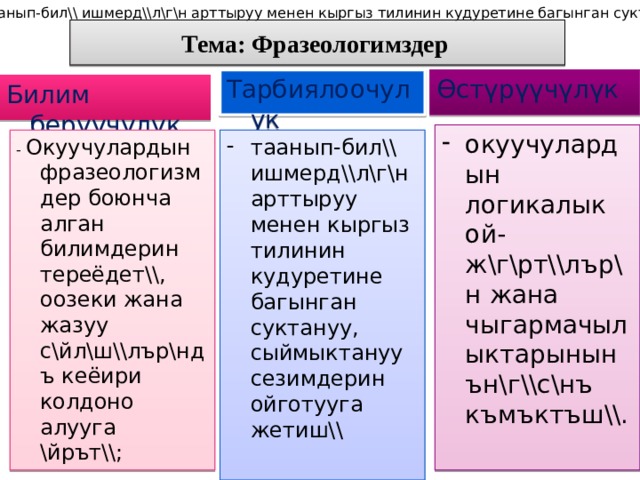 таанып-бил\\ ишмерд\\л\г\н арттыруу менен кыргыз тилинин кудуретине багынган суктануу, сыймыктануу сезимдерин ойготууга жетиш\\.; Тема: Фразеологимздер  Тарбиялоочулук Өстүрүүчүлүк Билим берүүчүлүк окуучулардын логикалык ой-ж\г\рт\\лър\н жана чыгармачылыктарынын ън\г\\с\нъ къмъктъш\\. - Окуучулардын фразеологизмдер боюнча алган билимдерин тереёдет\\, оозеки жана жазуу с\йл\ш\\лър\ндъ кеёири колдоно алууга \йрът\\; таанып-бил\\ ишмерд\\л\г\н арттыруу менен кыргыз тилинин кудуретине багынган суктануу, сыймыктануу сезимдерин ойготууга жетиш\\ 