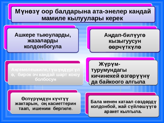 Мүнөзү оор балдарына ата-энелер кандай мамиле кылуулары керек Ашкере тыюуларды, жазаларды колдонбогула Аңдап-билүугө кызыгуусун өөрчүткүлө  Жүрүм-турумундагы кичинекей өзгөрүүнү да байкоого алгыла Аңгемелешкиле,түшүндүргүлө, бирок эч кандай шарт коюу болбосун Өспүрүмдүн күчтүү жактарын, оң касиеттерин таап, ишеним бергиле . Бала менен катаал сөздөрдү колдонбой, жай сүйлөшүүгө аракет кылгыла. 