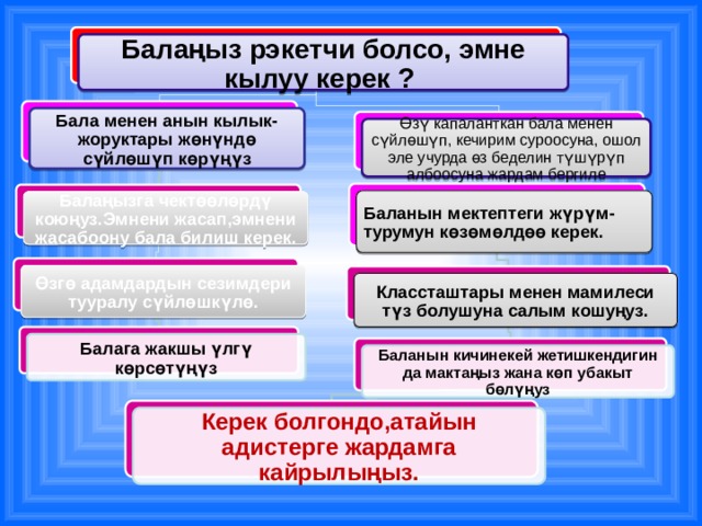 Балаңыз рэкетчи болсо, эмне кылуу керек ? Бала менен анын кылык-жоруктары жөнүндө сүйлөшүп көрүңүз Өзү капаланткан бала менен сүйлөшүп, кечирим суроосуна, ошол эле учурда өз беделин түшүрүп албоосуна жардам бергиле Баланын мектептеги жүрүм-турумун көзөмөлдөө керек. Балаңызга чектөөлөрдү коюңуз.Эмнени жасап,эмнени жасабоону бала билиш керек. Өзгө адамдардын сезимдери тууралу сүйлөшкүлө. Классташтары менен мамилеси түз болушуна салым кошуңуз. Балага жакшы үлгү көрсөтүңүз Баланын кичинекей жетишкендигин да мактаңыз жана көп убакыт бөлүңуз Керек болгондо,атайын адистерге жардамга кайрылыңыз. 