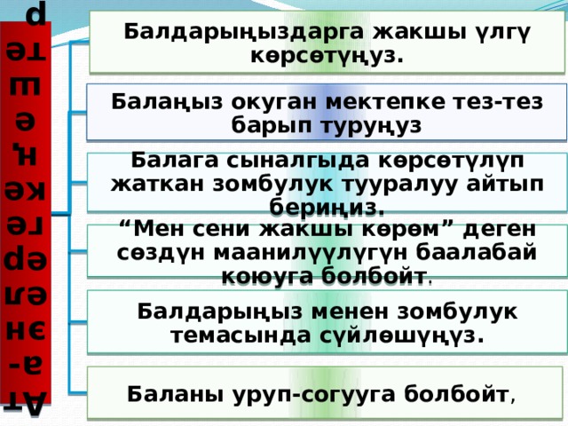 Ата-энелерге кеңештер Балдарыңыздарга жакшы үлгү көрсөтүңуз. Балаңыз окуган мектепке тез-тез барып туруңуз Балага сыналгыда көрсөтүлүп жаткан зомбулук тууралуу айтып бериңиз. “ Мен сени жакшы көрөм” деген сөздүн маанилүүлүгүн баалабай коюуга болбойт . Балдарыңыз менен зомбулук темасында сүйлөшүңүз. Баланы уруп-согууга болбойт , 