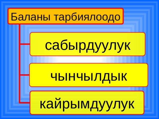 Баланы тарбиялоодо сабырдуулук чынчылдык кайрымдуулук 