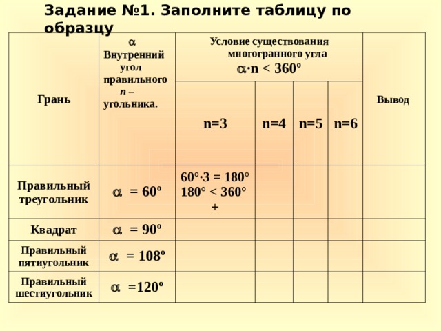 Задание №1. Заполните таблицу по образцу Грань   Внутренний угол правильного n – угольника. Условие существования многогранного угла Правильный треугольник  · n  n=3   = 60º Квадрат n=4 60°·3 = 180° 180°  +   = 9 0º Правильный пятиугольник   = 108 º Правильный шестиугольник n=5   =120º Вывод n=6 