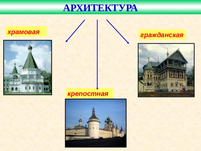 АРХИТЕКТУРА храмовая гражданская крепостная  