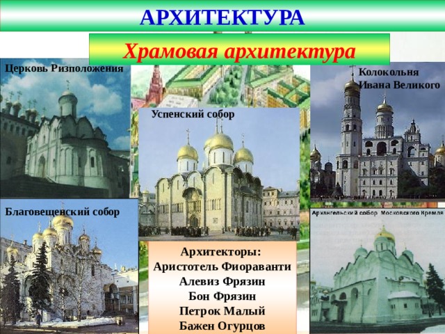 АРХИТЕКТУРА Храмовая архитектура Архангельский собор Московского Кремля Церковь Ризположения Колокольня Ивана Великого Успенский собор Благовещенский собор Архитекторы: Аристотель Фиораванти Алевиз Фрязин Бон Фрязин Петрок Малый Бажен Огурцов 
