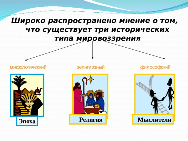  Широко распространено мнение о том, что существует три исторических типа мировоззрения  мифологический религиозный философский  Религия  Мыслители Эпоха 