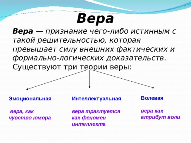 Вера Вера — признание чего-либо истинным с такой решительностью, которая превышает силу внешних фактических и формально-логических доказательств. Существуют три теории веры: Волевая  вера как атрибут воли  Интеллектуальная  вера трактуется как феномен интеллекта    Эмоциональная   вера, как чувство юмора  