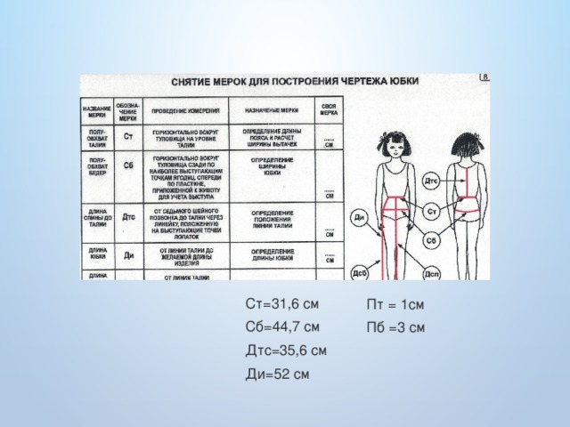 Ст=31,6 см Сб=44,7 см Дтс=35,6 см Ди=52 см Пт = 1см Пб =3 см 
