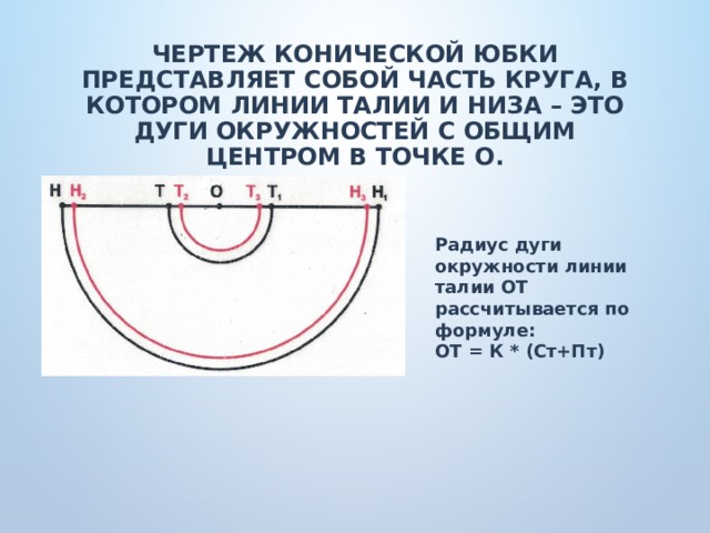  Чертеж конической юбки представляет собой часть круга, в котором линии талии и низа – это дуги окружностей с общим центром в точке О.   Радиус дуги окружности линии талии ОТ рассчитывается по формуле:  ОТ = К * (Ст+Пт) 