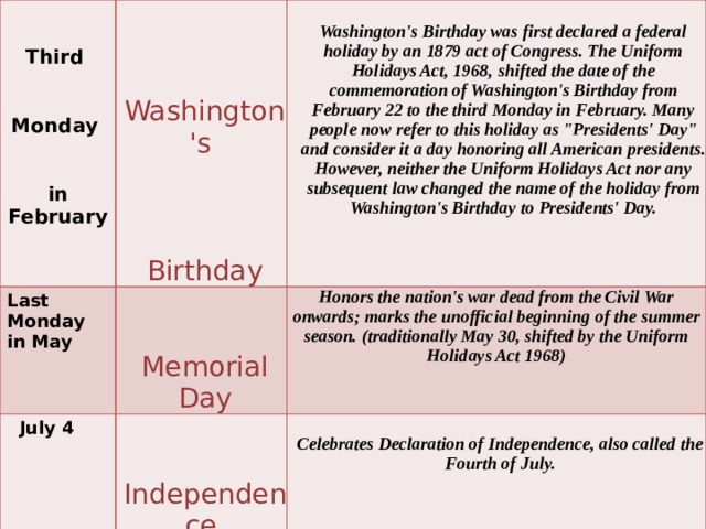   Last Monday in May  Third  July 4 First Monday in September Honors the nation's war dead from the Civil War onwards; marks the unofficial beginning of the summer season. (traditionally May 30, shifted by the Uniform Holidays Act 1968) Washington's Birthday was first declared a federal holiday by an 1879 act of Congress. The Uniform Holidays Act, 1968, shifted the date of the commemoration of Washington's Birthday from February 22 to the third Monday in February. Many people now refer to this holiday as 