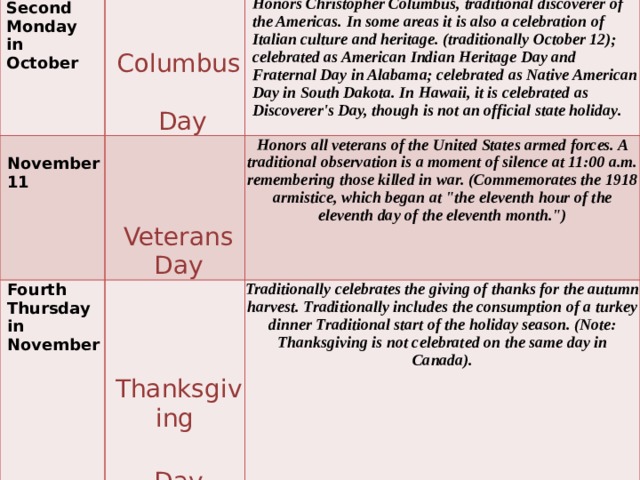 Second Monday in October  Honors Christopher Columbus, traditional discoverer of the Americas. In some areas it is also a celebration of Italian culture and heritage. (traditionally October 12); celebrated as American Indian Heritage Day and Fraternal Day in Alabama; celebrated as Native American Day in South Dakota. In Hawaii, it is celebrated as Discoverer's Day, though is not an official state holiday. November 11 Fourth Thursday in November Honors all veterans of the United States armed forces. A traditional observation is a moment of silence at 11:00 a.m. remembering those killed in war. (Commemorates the 1918 armistice, which began at 