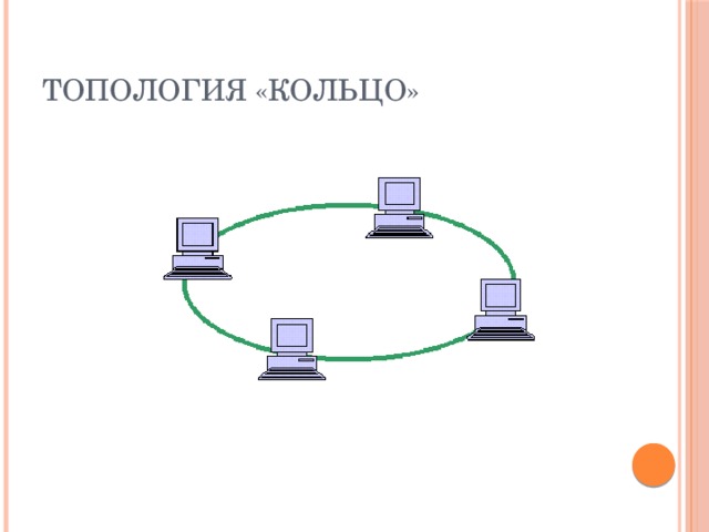 Топология «Кольцо» 