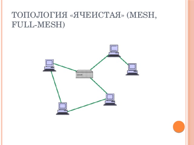 Топология «Ячеистая» (mesh, full-mesh) 