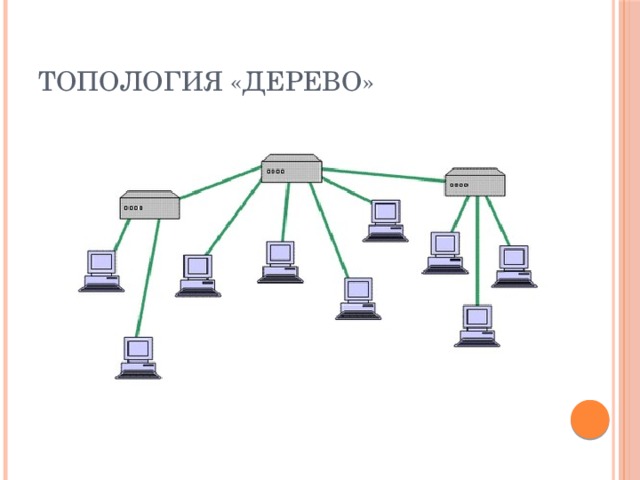 Топология «Дерево» 