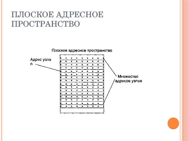 Плоское адресное пространство 