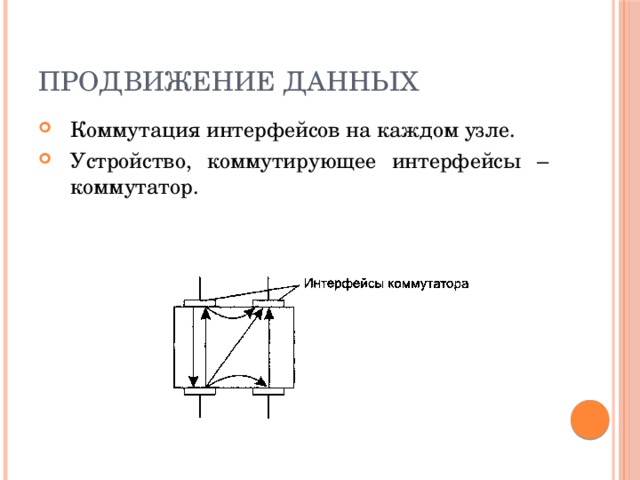 Продвижение данных Коммутация интерфейсов на каждом узле. Устройство, коммутирующее интерфейсы – коммутатор. 