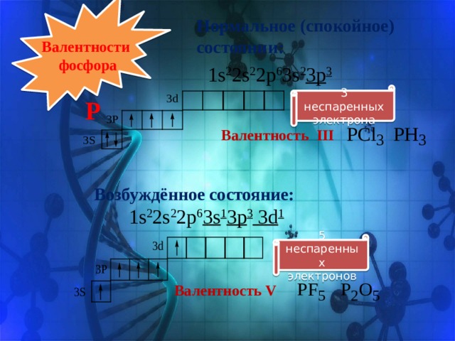 Нормальное (спокойное) состоянии: Валентности фосфора 1s 2 2s 2 2p 6 3s 2 3p 3 3 неспаренных электрона Р Валентность III Возбуждённое состояние: 1s 2 2s 2 2p 6 3s 1 3p 3 3d 1 5 неспаренных электронов Валентность V  