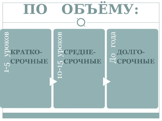 ПО ОБЪЁМУ :  