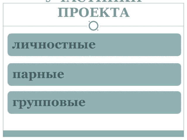 УЧАСТНИКИ ПРОЕКТА  